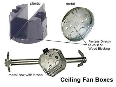 how to tell if electrical box is fan rated|ceiling fans box weight.